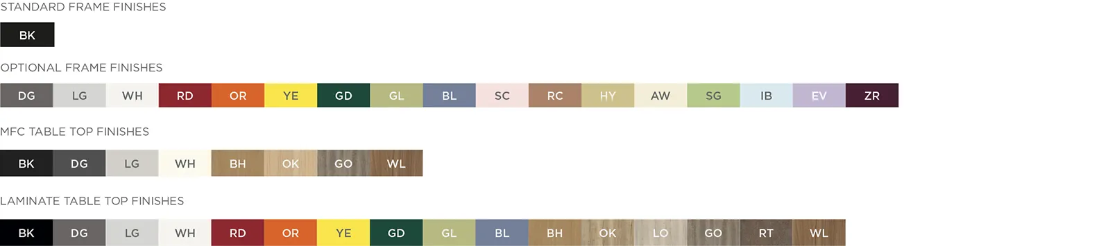 ORN Antalya Table finishes - Presentation Media